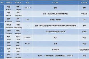 带国足训练时里皮脚痒了，秀了一手球技？