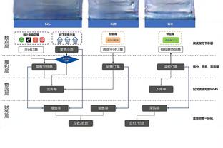 苏群：火箭下滑根本原因是新老不够同步 杰伦-格林等年轻人不稳定