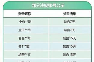 克莱：感激追梦和库里 他们在我受伤时扛起了球队